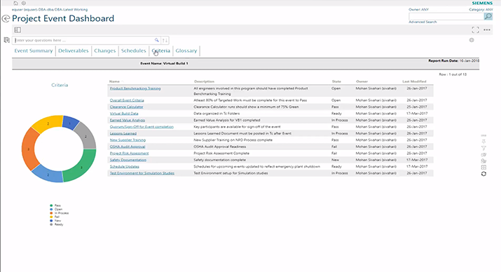 3D CAD dashboard (Teamcenter BOM & SAP)